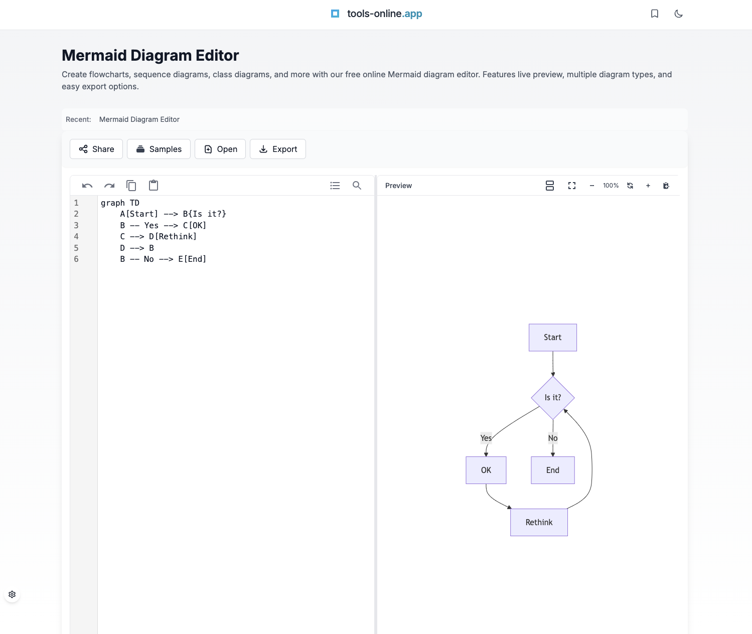 diagram editor